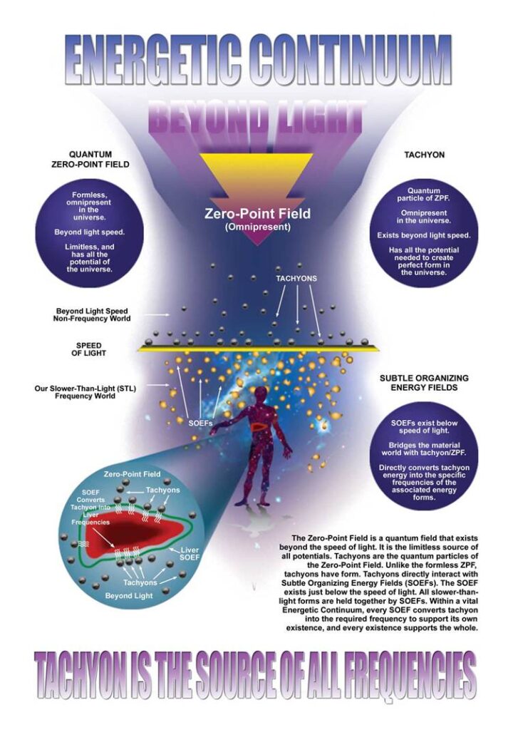 What is Tachyon - Energetic Continuum